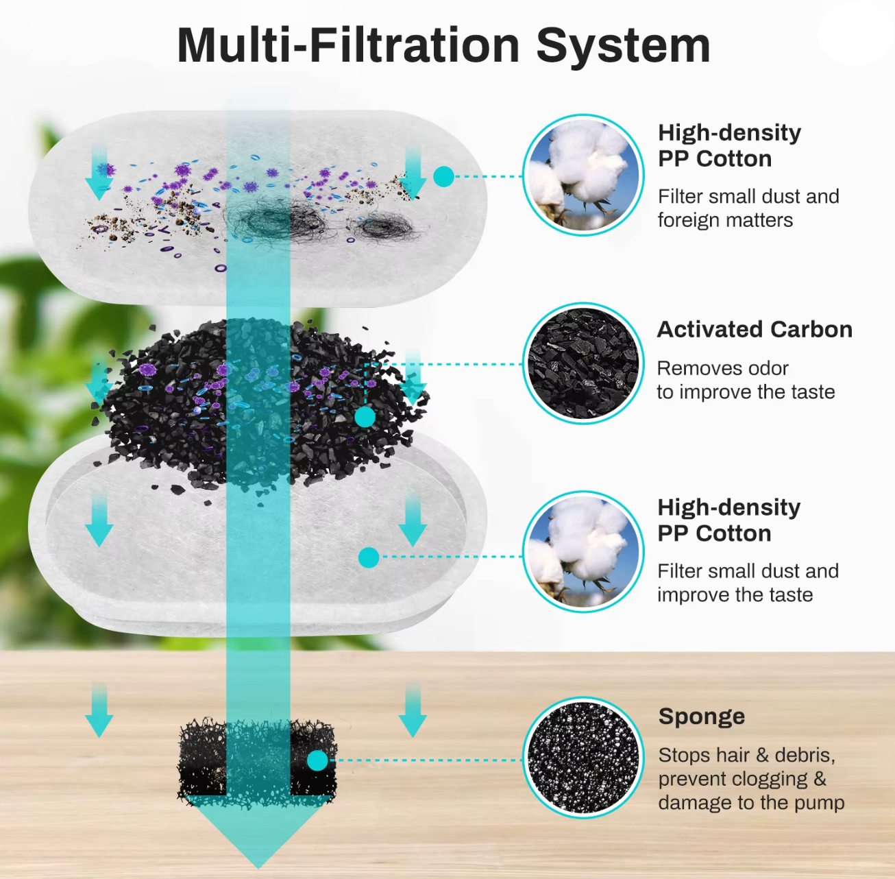 Automatic Pet Water Fountain (2.2L)