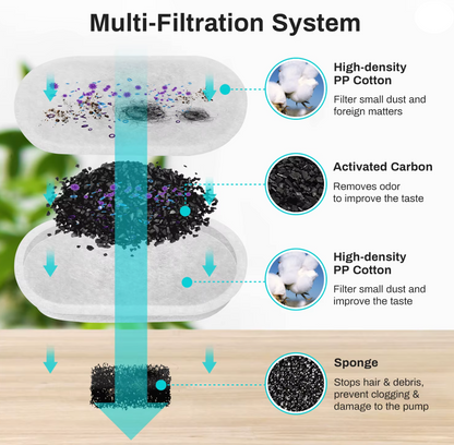 Automatic Pet Water Fountain (2.2L)